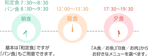 7:30～8:00 朝食 「和食」「洋食」からお好きなほうを選べます。　12:00～13:30 昼食　17:30～19:00 「A食/お魚」「B食/お肉」からお好きなメニューを選べます。